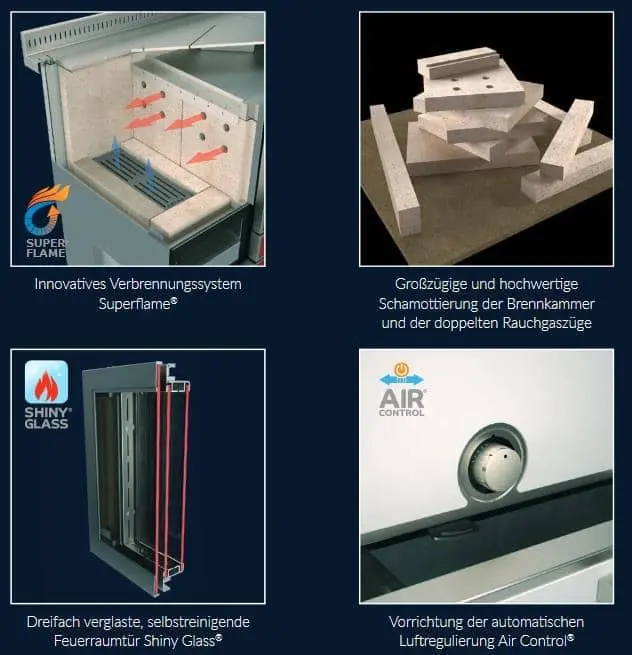 Rizzoli RVI 80 Standard - Produktmerkmale