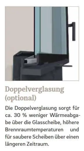 Doppelverglasung