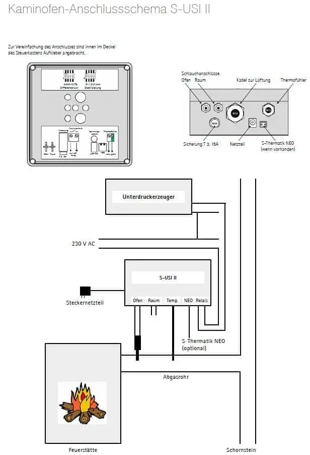 Anschlussschema S-USI II