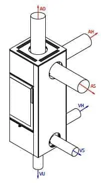 Kaminofen Spartherm Piko S steel - Anschlussmöglichkeiten